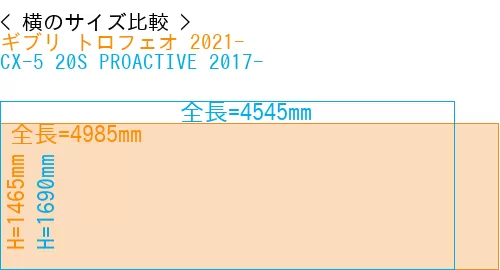 #ギブリ トロフェオ 2021- + CX-5 20S PROACTIVE 2017-
